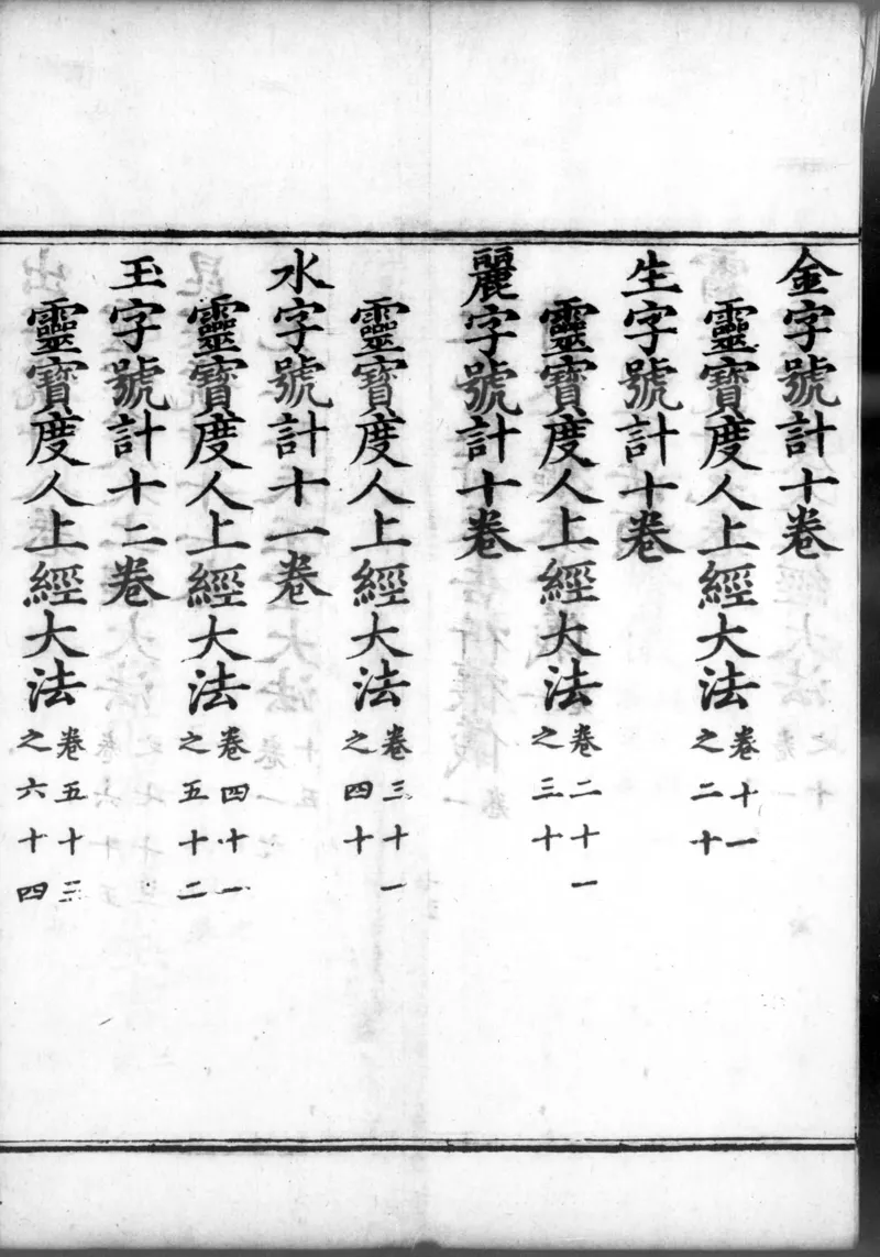 正统道藏.00.目录.明正统十年内府刊本.灰度胶片_绝版书_天涯系列_t涯_绝版古籍电子书合集（13大类）_道家_道藏（七套）