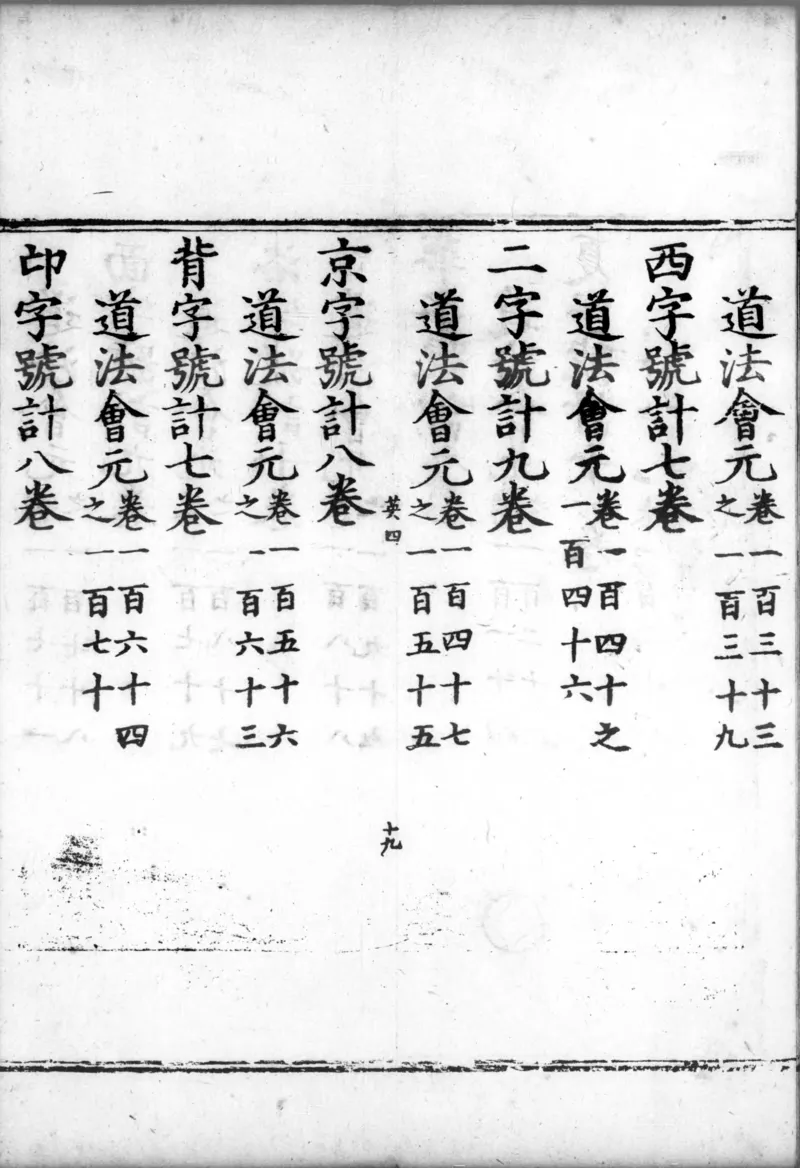 正统道藏.00.目录.明正统十年内府刊本.灰度胶片_绝版书_天涯系列_t涯_绝版古籍电子书合集（13大类）_道家_道藏（七套）