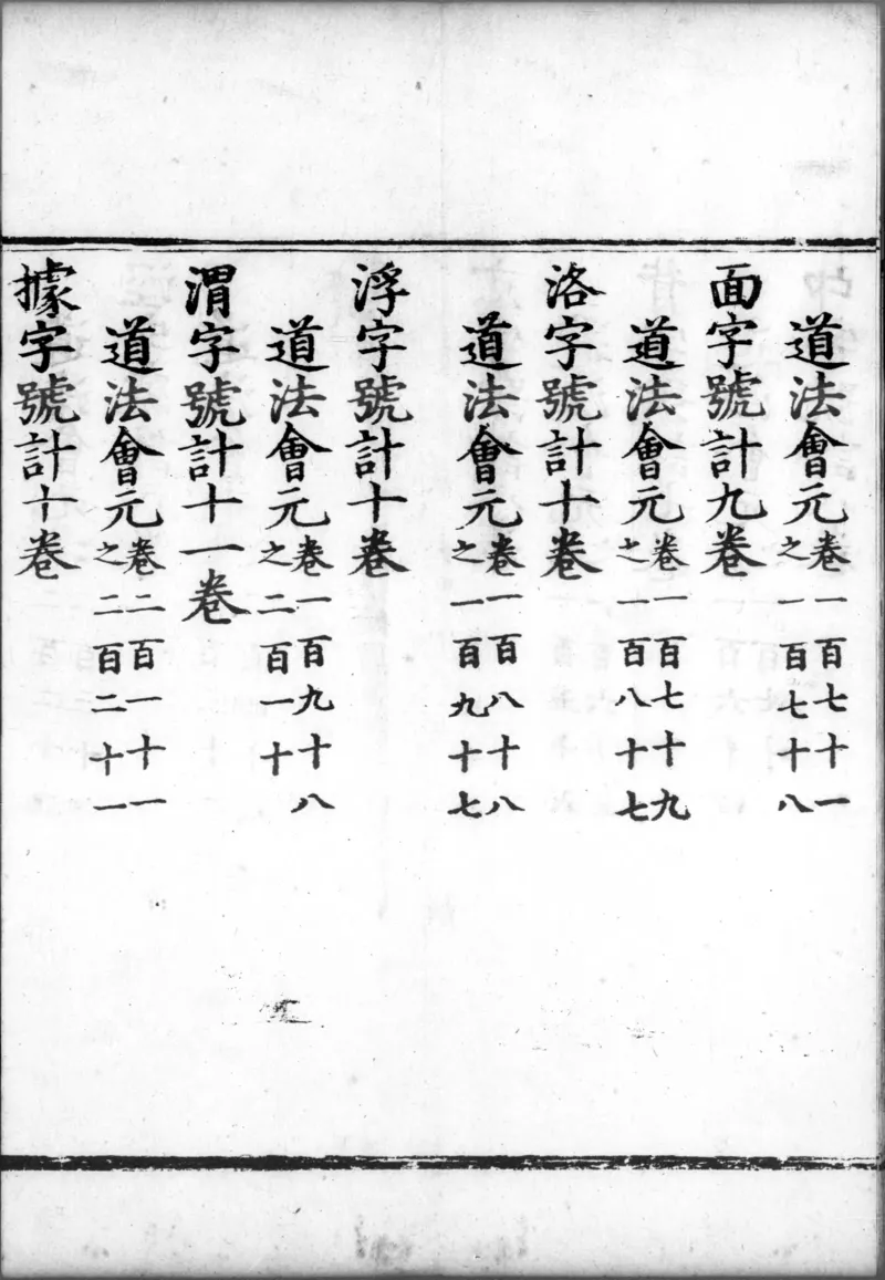 正统道藏.00.目录.明正统十年内府刊本.灰度胶片_绝版书_天涯系列_t涯_绝版古籍电子书合集（13大类）_道家_道藏（七套）