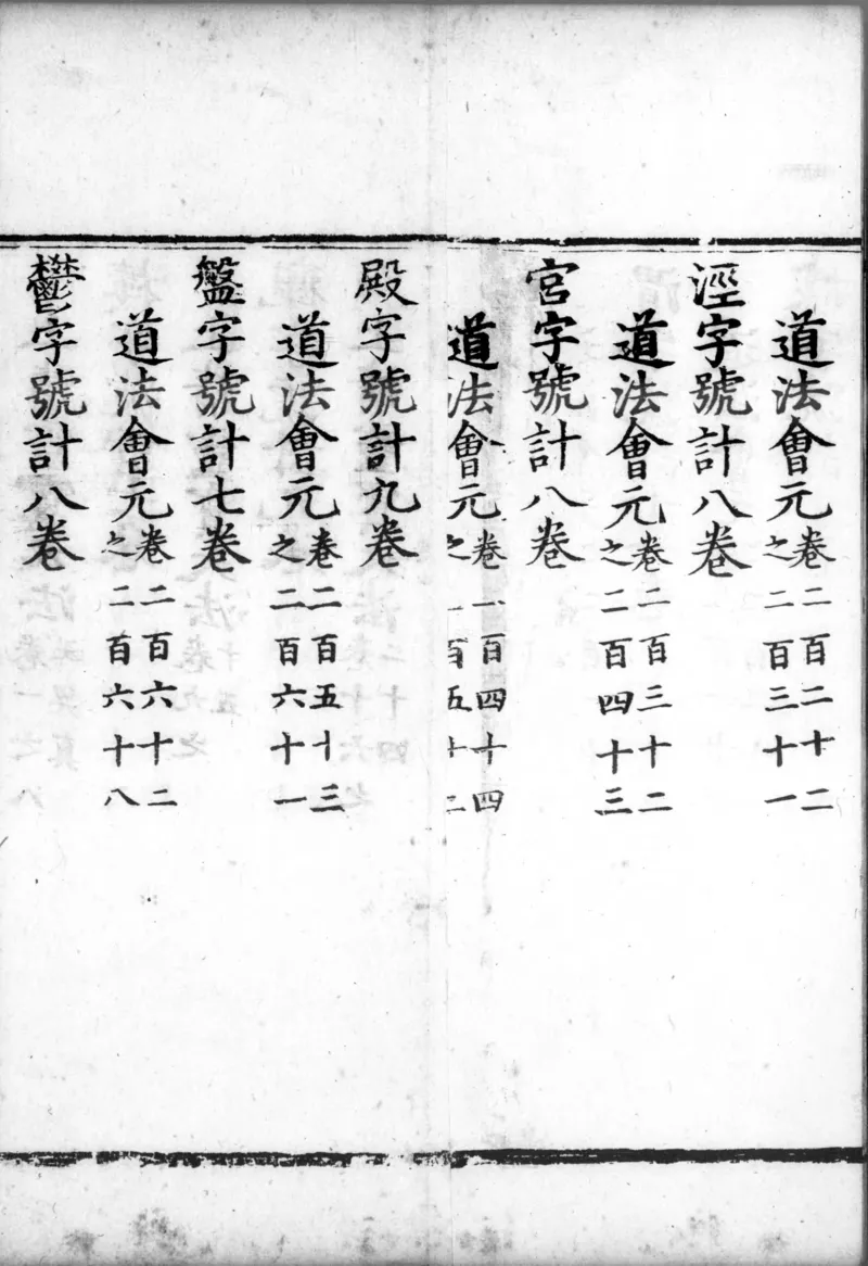 正统道藏.00.目录.明正统十年内府刊本.灰度胶片_绝版书_天涯系列_t涯_绝版古籍电子书合集（13大类）_道家_道藏（七套）