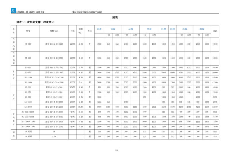 龙泉驿区污水处理厂高大模板支撑安全专项施工方案_2020年公司级优秀施组方案