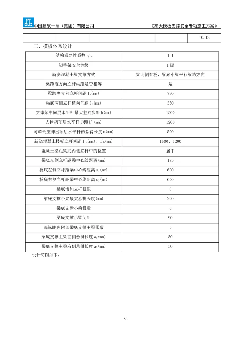 龙泉驿区污水处理厂高大模板支撑安全专项施工方案_2020年公司级优秀施组方案