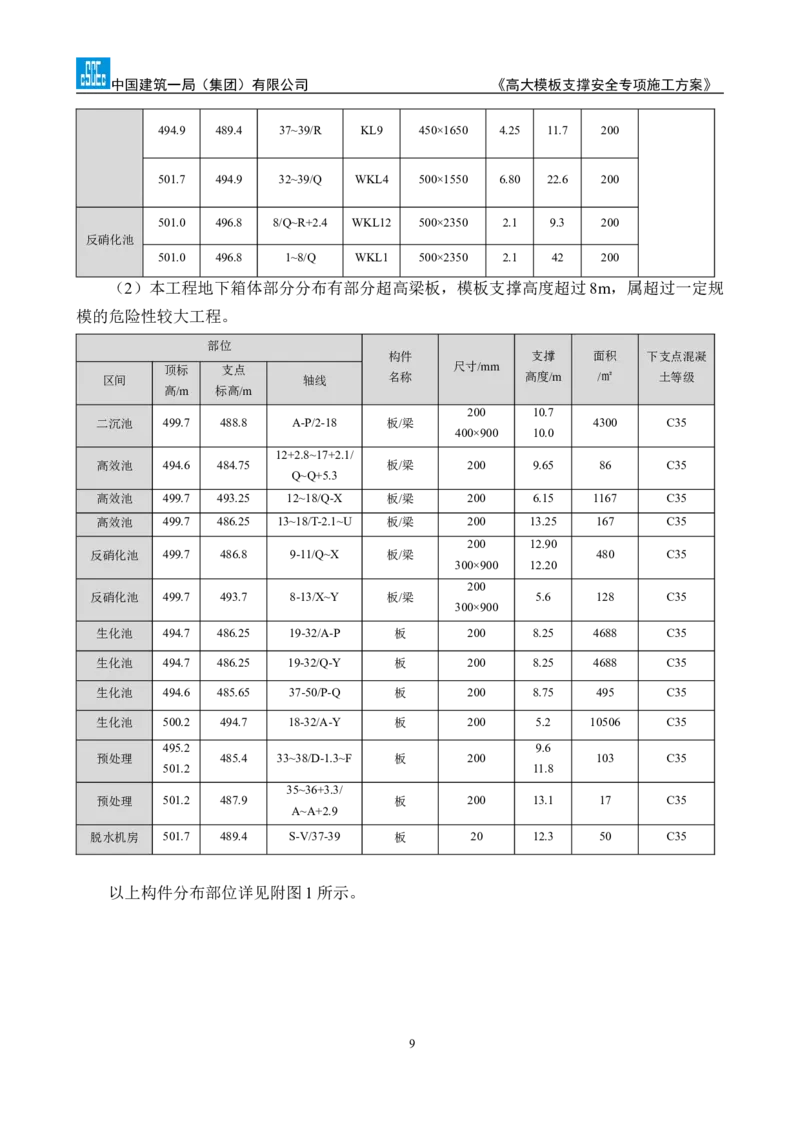龙泉驿区污水处理厂高大模板支撑安全专项施工方案_2020年公司级优秀施组方案