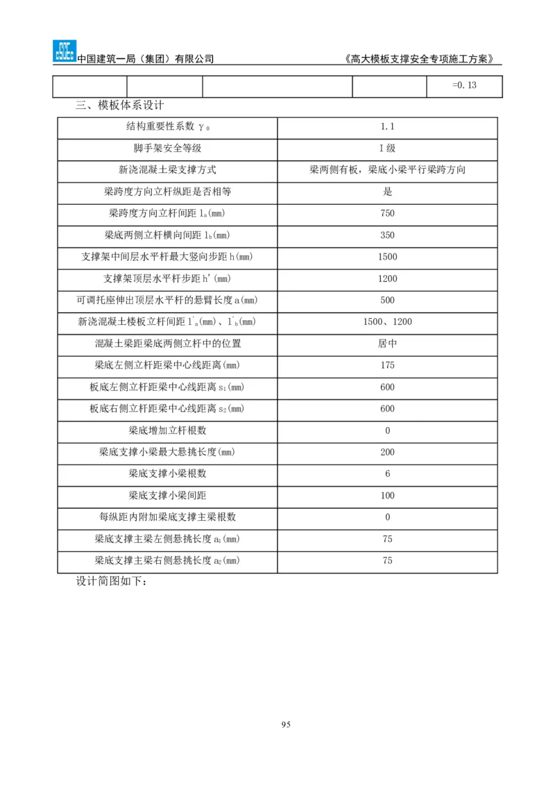 龙泉驿区污水处理厂高大模板支撑安全专项施工方案_2020年公司级优秀施组方案