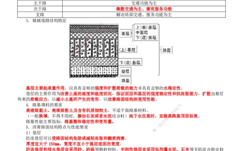 2025年一建市政-冲刺_2026年一级建造师_2026年一建市政_2025年一建市政SVIP_04-冲刺串讲✿考点强化✿小灶集训_38-市政《冲刺串讲班》房超TG_讲义