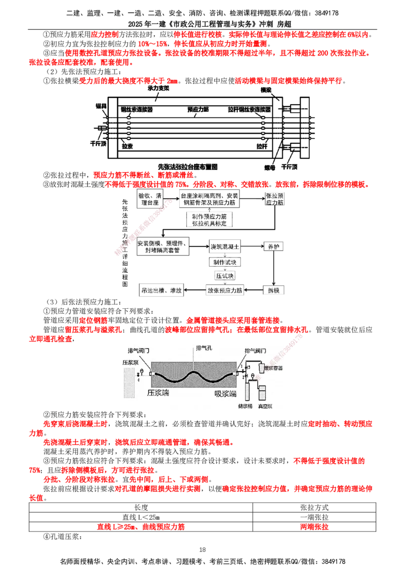 2025年一建市政-冲刺_2026年一级建造师_2026年一建市政_2025年一建市政SVIP_04-冲刺串讲✿考点强化✿小灶集训_38-市政《冲刺串讲班》房超TG_讲义