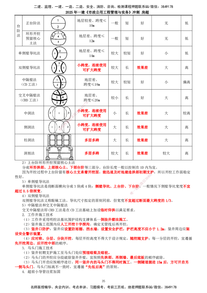 2025年一建市政-冲刺_2026年一级建造师_2026年一建市政_2025年一建市政SVIP_04-冲刺串讲✿考点强化✿小灶集训_38-市政《冲刺串讲班》房超TG_讲义