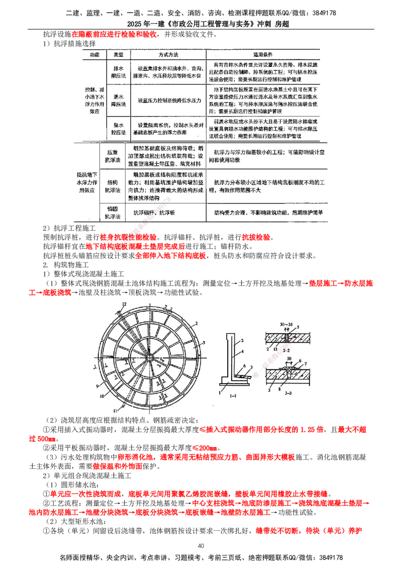 2025年一建市政-冲刺_2026年一级建造师_2026年一建市政_2025年一建市政SVIP_04-冲刺串讲✿考点强化✿小灶集训_38-市政《冲刺串讲班》房超TG_讲义