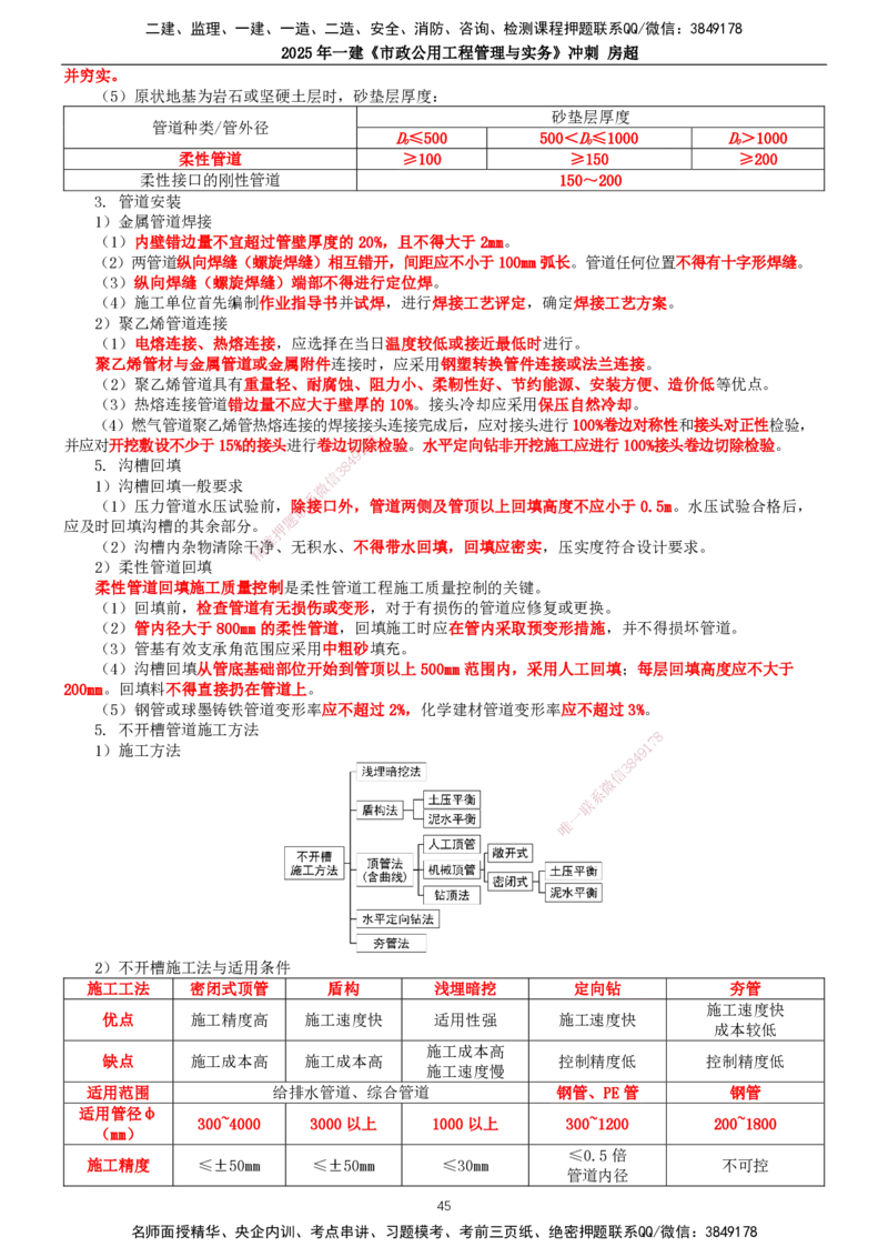 2025年一建市政-冲刺_2026年一级建造师_2026年一建市政_2025年一建市政SVIP_04-冲刺串讲✿考点强化✿小灶集训_38-市政《冲刺串讲班》房超TG_讲义