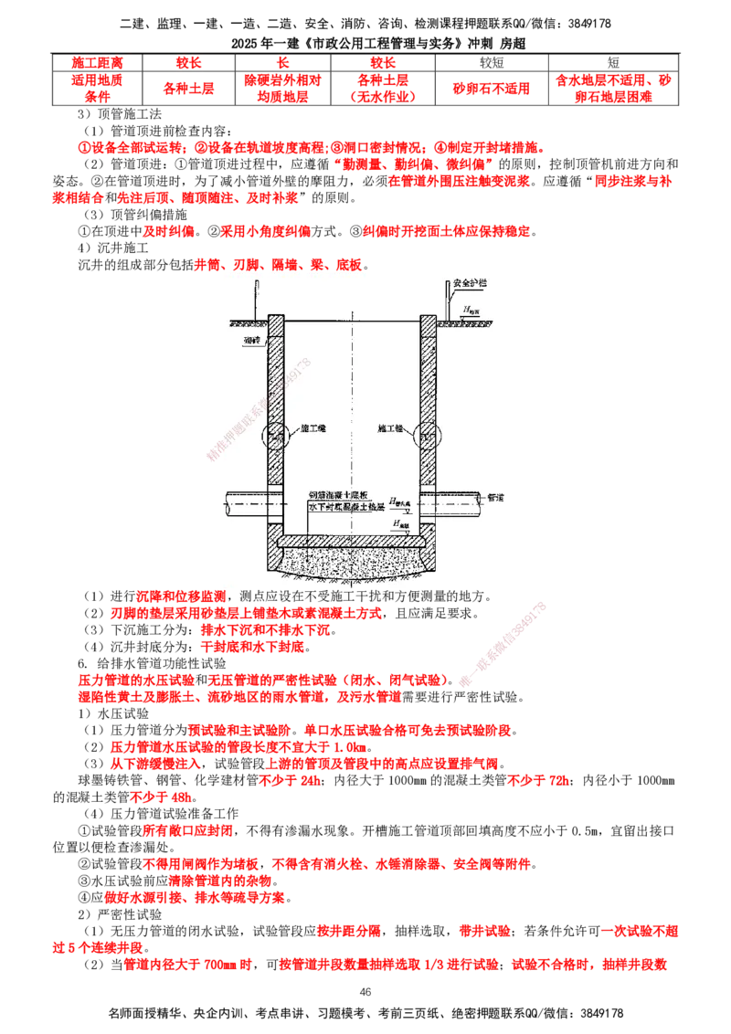 2025年一建市政-冲刺_2026年一级建造师_2026年一建市政_2025年一建市政SVIP_04-冲刺串讲✿考点强化✿小灶集训_38-市政《冲刺串讲班》房超TG_讲义
