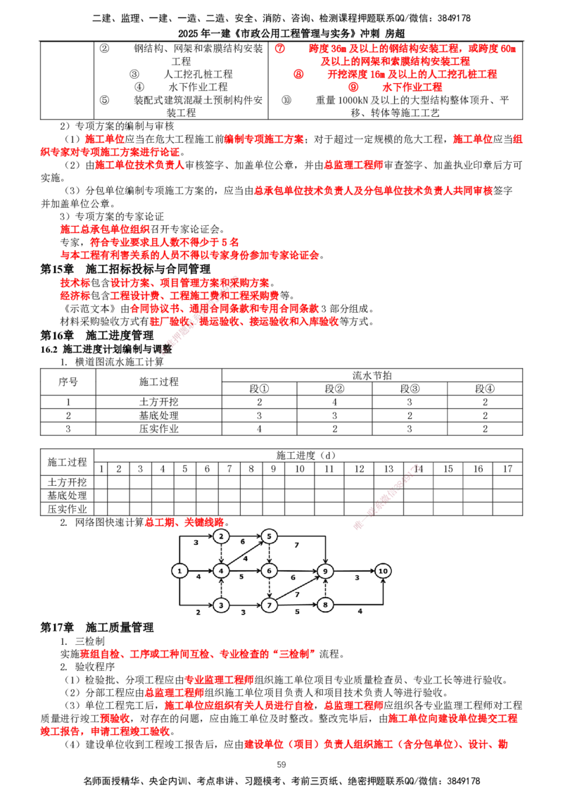 2025年一建市政-冲刺_2026年一级建造师_2026年一建市政_2025年一建市政SVIP_04-冲刺串讲✿考点强化✿小灶集训_38-市政《冲刺串讲班》房超TG_讲义