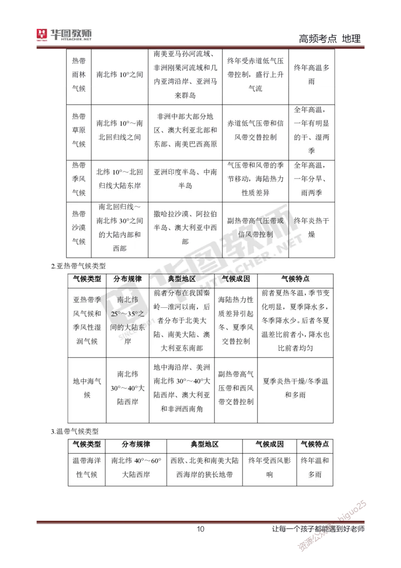 2、中学地理考点笔记2_教资_33教资笔试历年真题汇总（科一+科二+科三）_科三真题_02高中科三各科电子资料包合集_地理（资料文档）_高中地理_03科三考点笔记