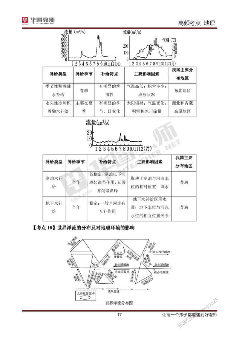 2、中学地理考点笔记2_教资_33教资笔试历年真题汇总（科一+科二+科三）_科三真题_02高中科三各科电子资料包合集_地理（资料文档）_高中地理_03科三考点笔记