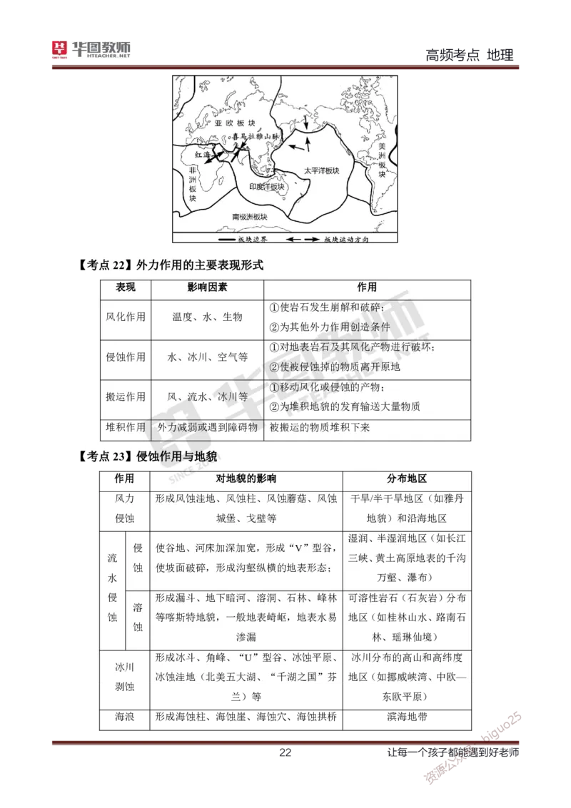 2、中学地理考点笔记2_教资_33教资笔试历年真题汇总（科一+科二+科三）_科三真题_02高中科三各科电子资料包合集_地理（资料文档）_高中地理_03科三考点笔记