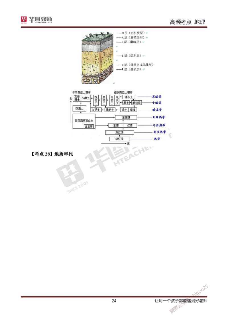 2、中学地理考点笔记2_教资_33教资笔试历年真题汇总（科一+科二+科三）_科三真题_02高中科三各科电子资料包合集_地理（资料文档）_高中地理_03科三考点笔记