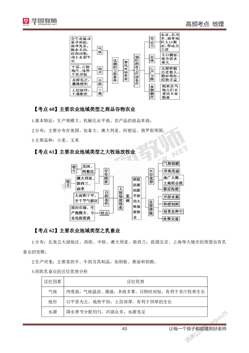 2、中学地理考点笔记2_教资_33教资笔试历年真题汇总（科一+科二+科三）_科三真题_02高中科三各科电子资料包合集_地理（资料文档）_高中地理_03科三考点笔记