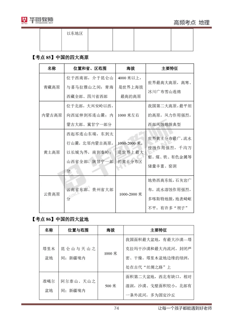 2、中学地理考点笔记2_教资_33教资笔试历年真题汇总（科一+科二+科三）_科三真题_02高中科三各科电子资料包合集_地理（资料文档）_高中地理_03科三考点笔记