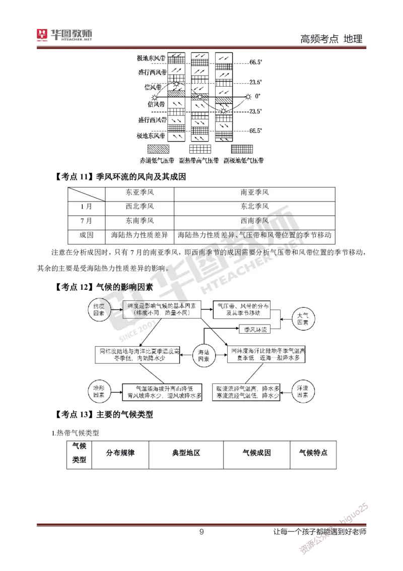 2、中学地理考点笔记2_教资_33教资笔试历年真题汇总（科一+科二+科三）_科三真题_02高中科三各科电子资料包合集_地理（资料文档）_高中地理_03科三考点笔记