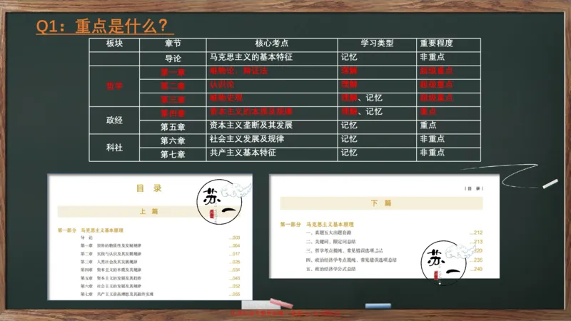 救命课：马原必听课_2026考公资料_（49）政治理论合集_政治理论合集_2025考研政治_05.苏一_04.救命课程_00.课件资料_冲刺救命课&mdash;&mdash;马原资料