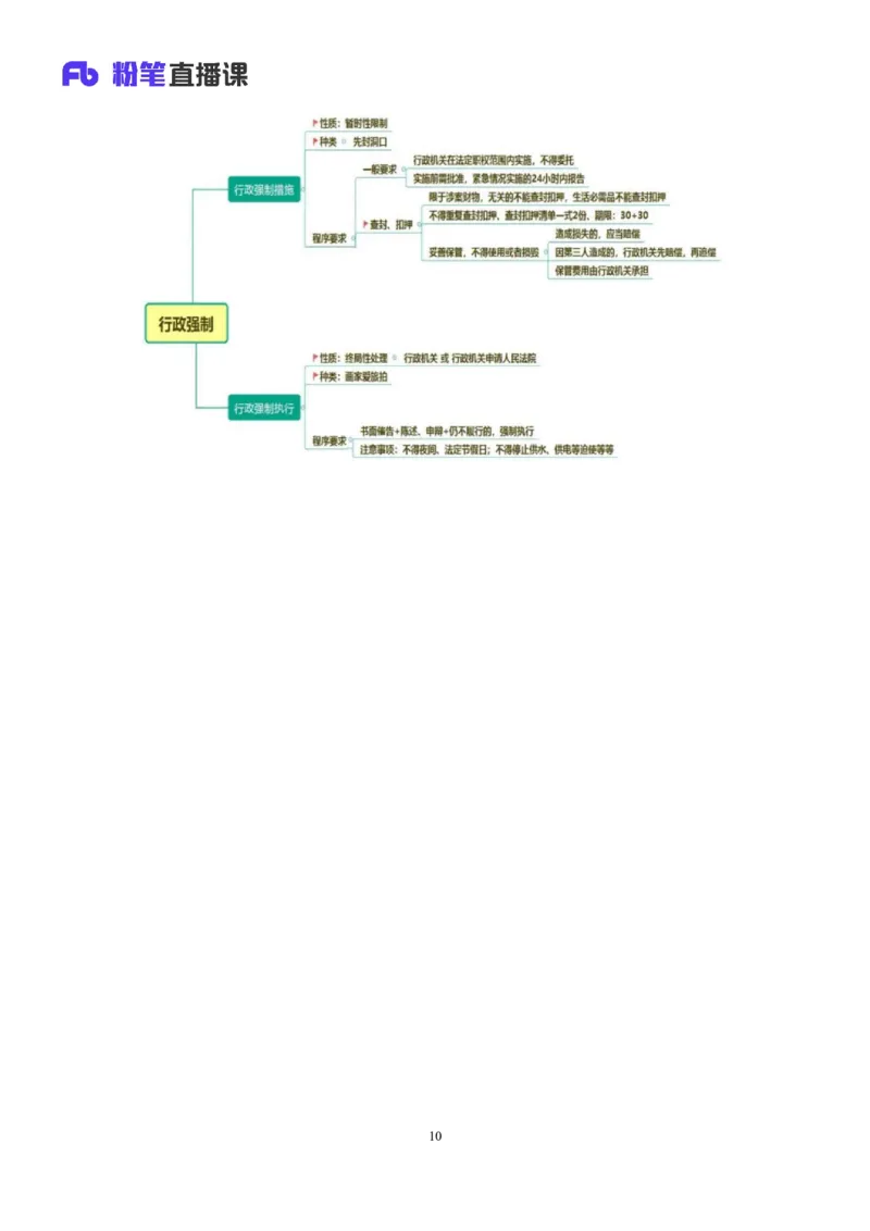 2022.02.13+行政许可法和行政强制法+朱依依（讲义+笔记）（行政执法专项课）_2026考公资料_（10）粉笔_2025粉笔国考省考980（课＋笔记）_粉笔980（25多省）_02025年980系统班补充课程FB
