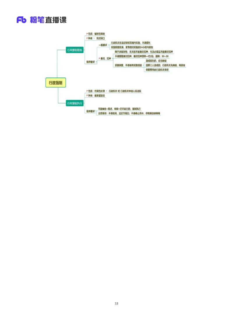 2022.02.13+行政许可法和行政强制法+朱依依（讲义+笔记）（行政执法专项课）_2026考公资料_（10）粉笔_2025粉笔国考省考980（课＋笔记）_粉笔980（25多省）_02025年980系统班补充课程FB