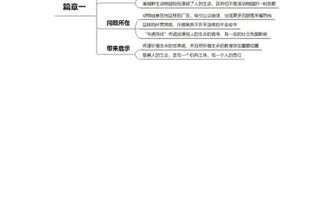 2023.04.06与虎同住（标注版）_2026考公资料_（10）粉笔_2025粉笔国考省考980（课＋笔记）_粉笔980（25多省）_1、粉笔时政_2、F晨读时政_2023年_04月