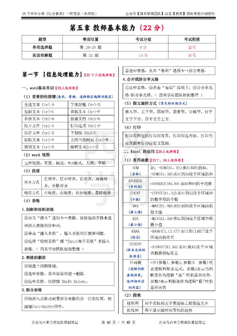 25下小学-综合素质一轮笔记_教资_26上西米学府一轮重点笔记（小学科一）_0125下重点笔记+习题