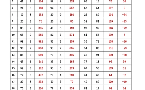 新速算1503-1512(答案版)_2026考公资料_超格合集_数资高照合集_速算高照抖音速算直播课_速算每日打卡题