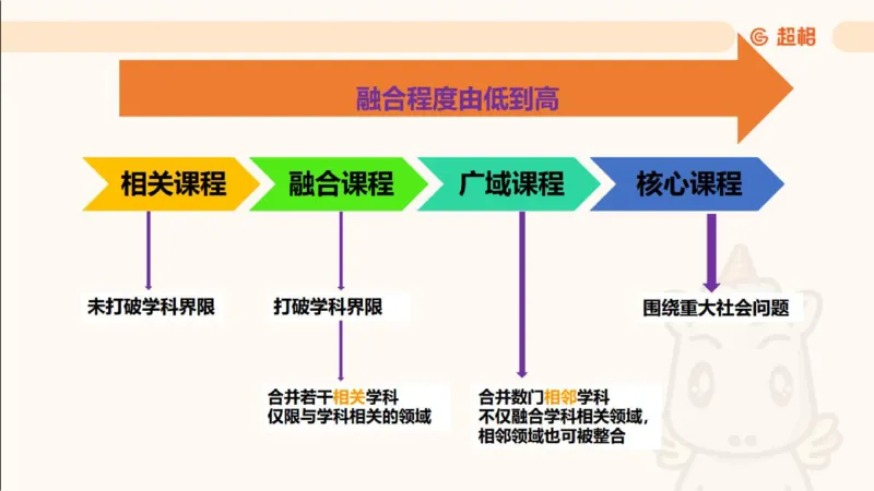 PPT_教资_大圣26上蒙题技巧通用网课（中小幼）_CG26上教资笔试小学_0226上小学-教育知识与能力（更新中）_01单选核心考点库+单选秒题500练_讲义