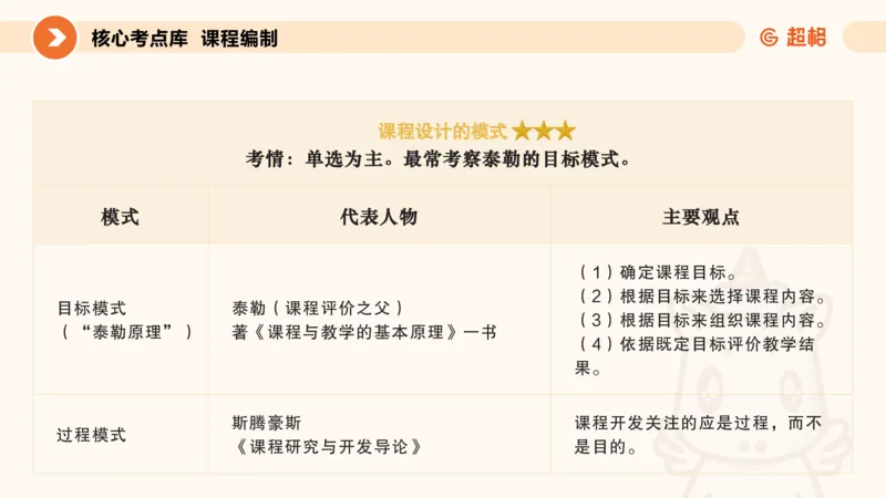 PPT_教资_大圣26上蒙题技巧通用网课（中小幼）_CG26上教资笔试小学_0226上小学-教育知识与能力（更新中）_01单选核心考点库+单选秒题500练_讲义