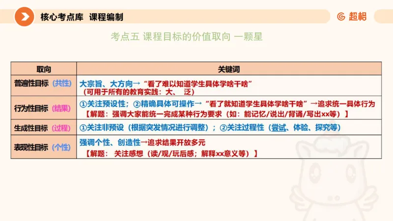 PPT_教资_大圣26上蒙题技巧通用网课（中小幼）_CG26上教资笔试小学_0226上小学-教育知识与能力（更新中）_01单选核心考点库+单选秒题500练_讲义