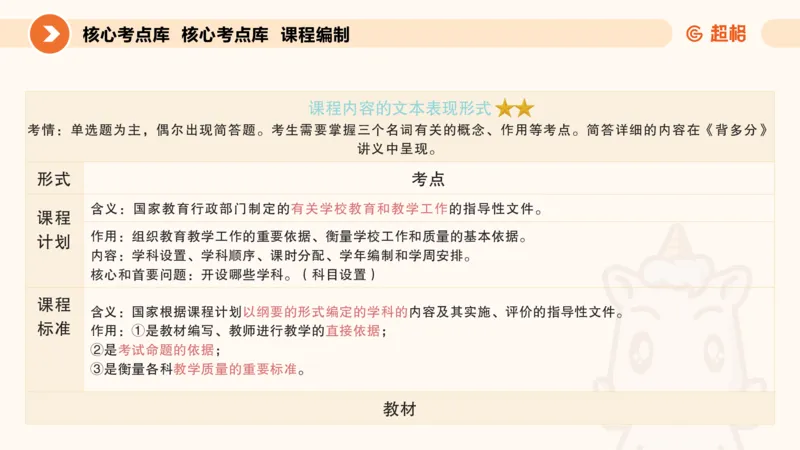 PPT_教资_大圣26上蒙题技巧通用网课（中小幼）_CG26上教资笔试小学_0226上小学-教育知识与能力（更新中）_01单选核心考点库+单选秒题500练_讲义