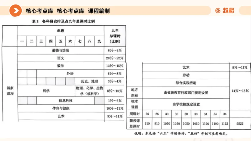 PPT_教资_大圣26上蒙题技巧通用网课（中小幼）_CG26上教资笔试小学_0226上小学-教育知识与能力（更新中）_01单选核心考点库+单选秒题500练_讲义