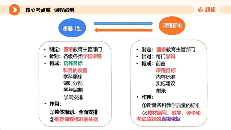 PPT_教资_大圣26上蒙题技巧通用网课（中小幼）_CG26上教资笔试小学_0226上小学-教育知识与能力（更新中）_01单选核心考点库+单选秒题500练_讲义