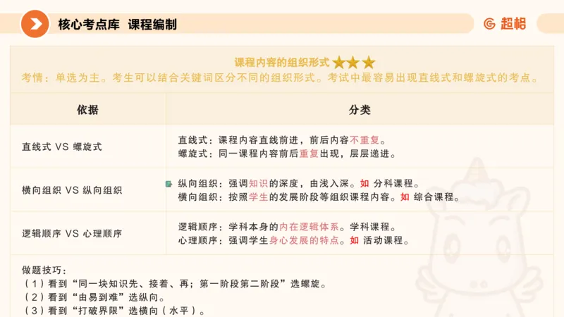 PPT_教资_大圣26上蒙题技巧通用网课（中小幼）_CG26上教资笔试小学_0226上小学-教育知识与能力（更新中）_01单选核心考点库+单选秒题500练_讲义