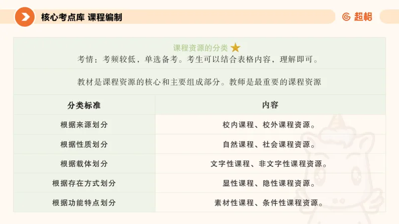 PPT_教资_大圣26上蒙题技巧通用网课（中小幼）_CG26上教资笔试小学_0226上小学-教育知识与能力（更新中）_01单选核心考点库+单选秒题500练_讲义