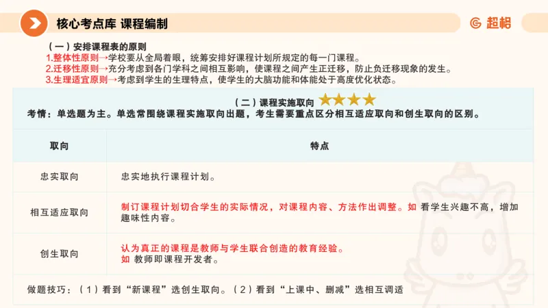 PPT_教资_大圣26上蒙题技巧通用网课（中小幼）_CG26上教资笔试小学_0226上小学-教育知识与能力（更新中）_01单选核心考点库+单选秒题500练_讲义