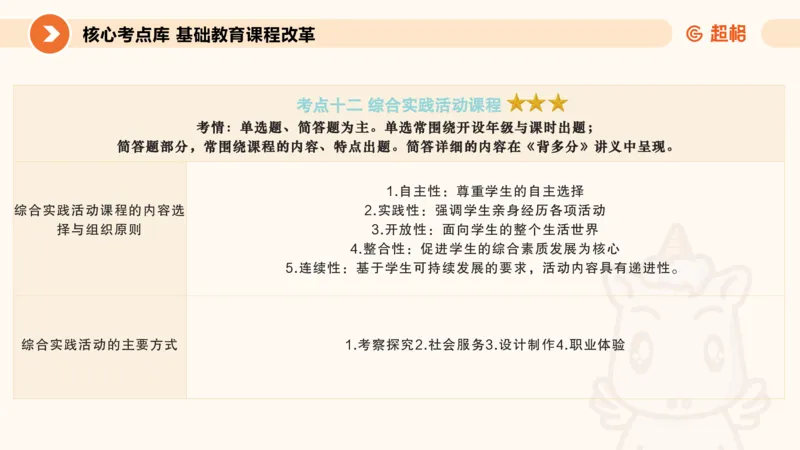 PPT_教资_大圣26上蒙题技巧通用网课（中小幼）_CG26上教资笔试小学_0226上小学-教育知识与能力（更新中）_01单选核心考点库+单选秒题500练_讲义