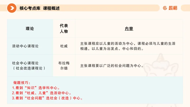 PPT_教资_大圣26上蒙题技巧通用网课（中小幼）_CG26上教资笔试小学_0226上小学-教育知识与能力（更新中）_01单选核心考点库+单选秒题500练_讲义
