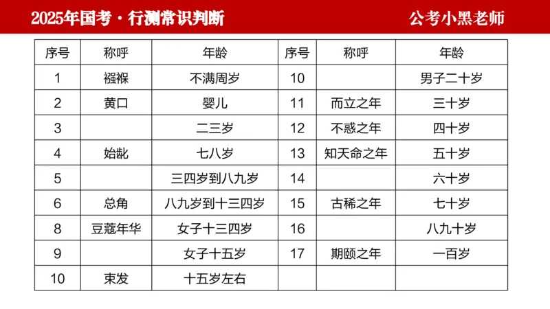 文史课件_2026考公资料_（11）小黑（离职去上岸村了）_公基时政政治理论小黑合集（2024+2025）_2025小黑资料合集_常识2025年ZG小黑国省考常识冲刺班_冲刺阶段