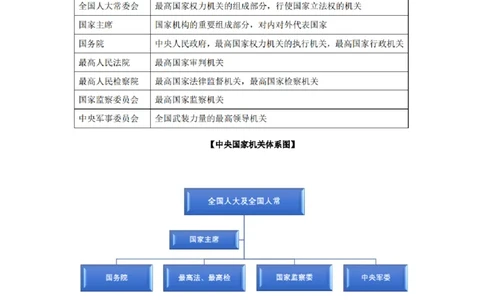 2023.03.30+宪法高频考点（下）+骆希+（讲义+笔记）（综合类2023陕西三支一扶系统班图书大礼包：职业能力倾向测验+综合应用能力9期）_2026考公资料_（10）粉笔_粉笔980（25多省）_讲义