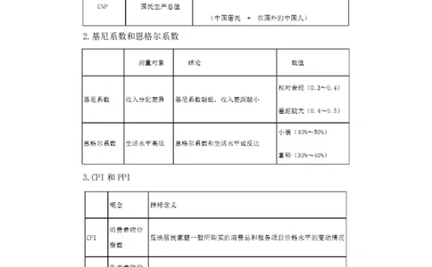 2023.08.29+常考的经济学名词+孙艺玮（讲义+笔记）（常识高分专项课）_2026考公资料_（10）粉笔_2025粉笔国考省考980（课＋笔记）_粉笔980（25多省）_02025年980系统班补充课程FB_讲义