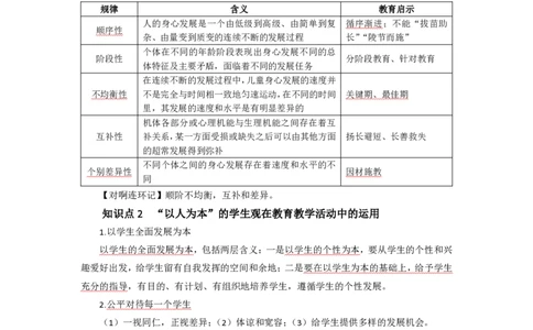 中学综合素质考前必备知识清单_教资_2026上半年中学教资笔试（更新中）_03教资笔试高频考点清单（科一+科二+科三）