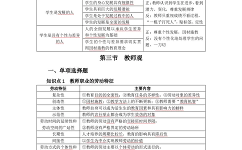 中学综合素质考前必备知识清单_教资_2026上半年中学教资笔试（更新中）_03教资笔试高频考点清单（科一+科二+科三）