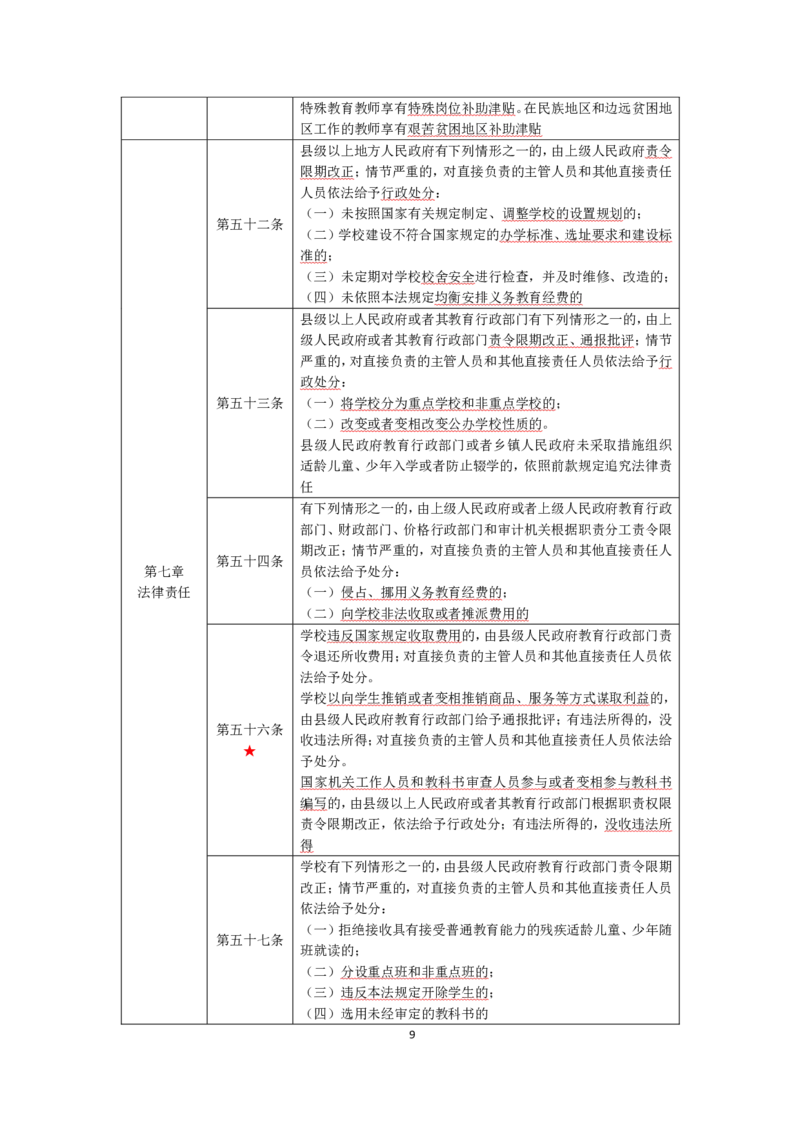 中学综合素质考前必备知识清单_教资_2026上半年中学教资笔试（更新中）_03教资笔试高频考点清单（科一+科二+科三）