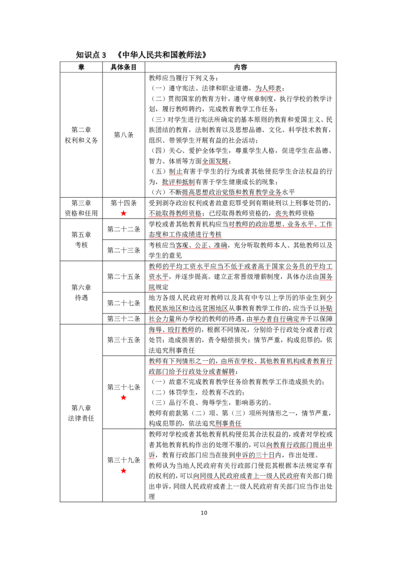 中学综合素质考前必备知识清单_教资_2026上半年中学教资笔试（更新中）_03教资笔试高频考点清单（科一+科二+科三）