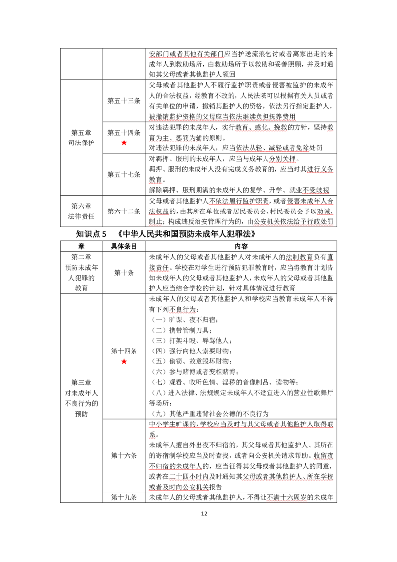 中学综合素质考前必备知识清单_教资_2026上半年中学教资笔试（更新中）_03教资笔试高频考点清单（科一+科二+科三）