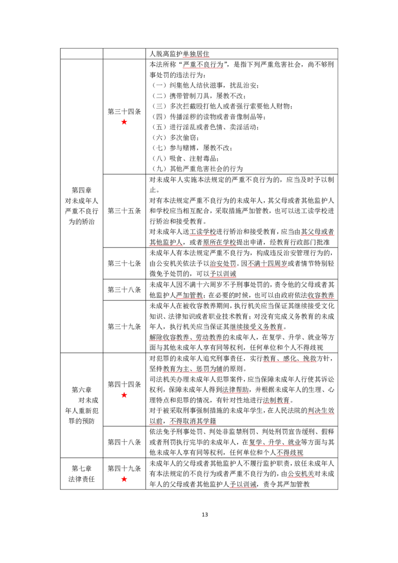 中学综合素质考前必备知识清单_教资_2026上半年中学教资笔试（更新中）_03教资笔试高频考点清单（科一+科二+科三）
