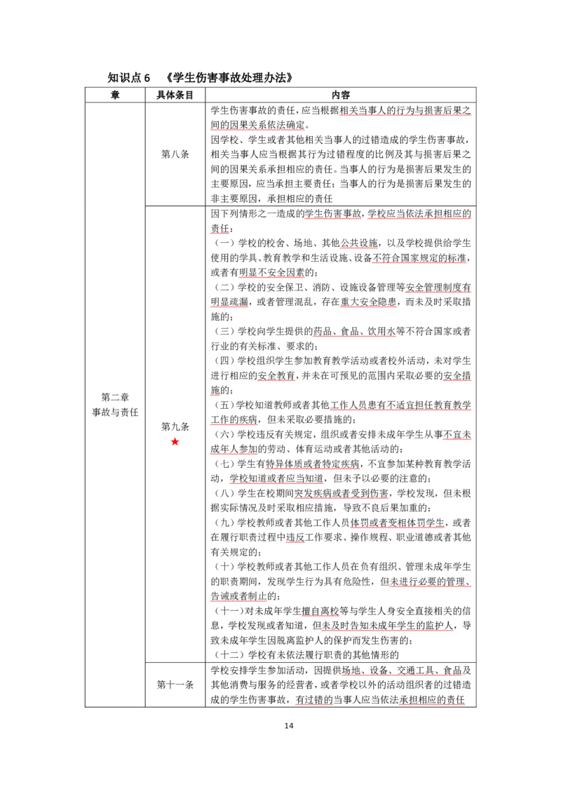 中学综合素质考前必备知识清单_教资_2026上半年中学教资笔试（更新中）_03教资笔试高频考点清单（科一+科二+科三）