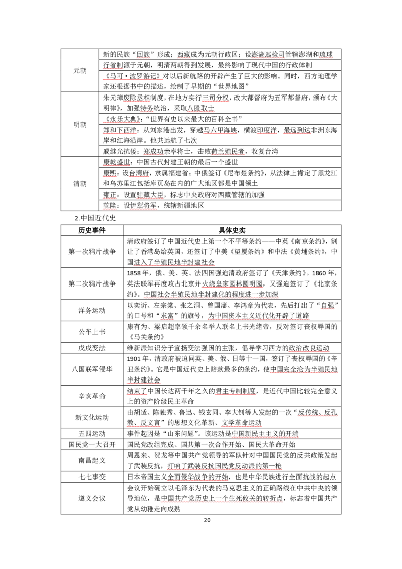 中学综合素质考前必备知识清单_教资_2026上半年中学教资笔试（更新中）_03教资笔试高频考点清单（科一+科二+科三）